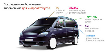 Противоугонная маркировка стекол автомобиля